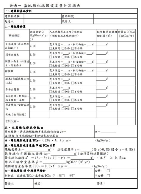 不可綠化面積|綠化、基地保水、綠建 材設計技術規範解說